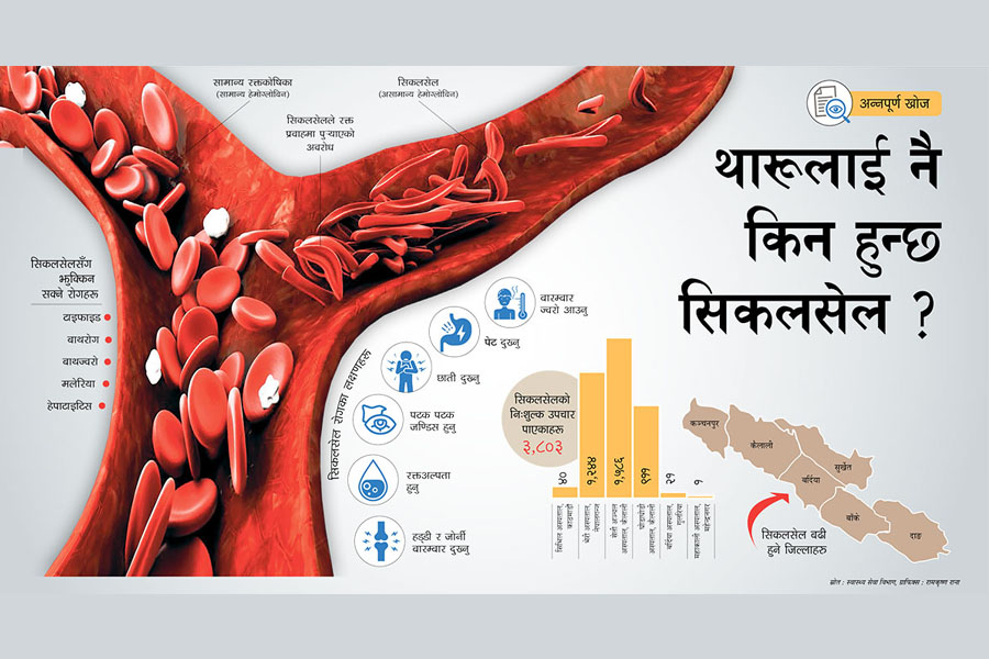 थारुलाई नै किन हुन्छ सिकलसेल ?