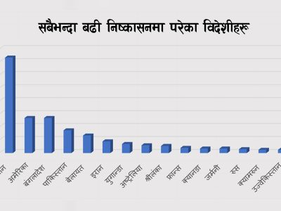 अवैध चिनियाँको रजगज, अभद्र व्यवहार गर्नेदेखि बालयौन दुराचारसम्म संलग्न