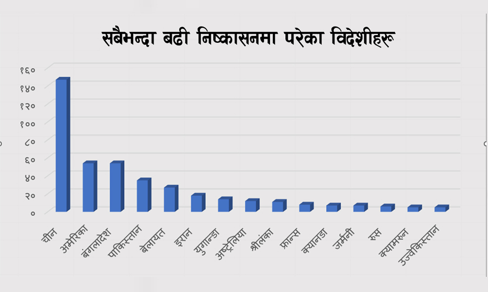 अवैध चिनियाँको रजगज, अभद्र व्यवहार गर्नेदेखि बालयौन दुराचारसम्म संलग्न